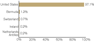 (GRAPH)