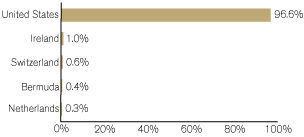 (GRAPH)