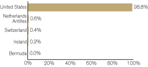 (GRAPH)