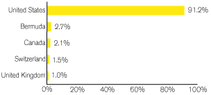 (GRAPH)