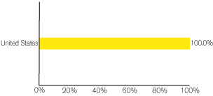 (GRAPH)