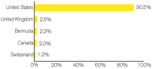 (GRAPH)