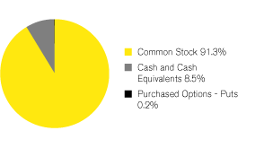 (GRAPH)