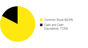 (GRAPH)