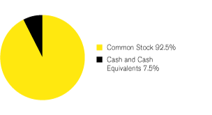 (GRAPH)