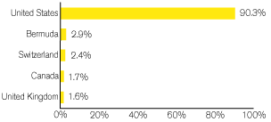 (GRAPH)