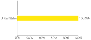 (GRAPH)