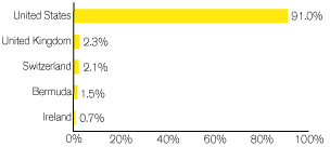 (GRAPH)