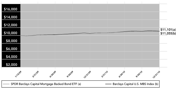 (PERFORMANCE GRAPH)