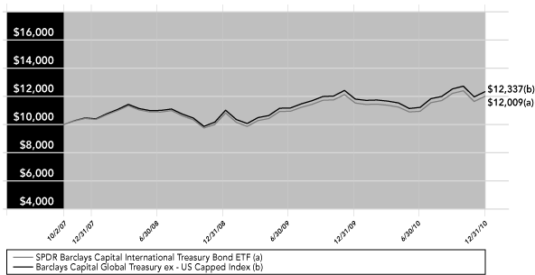 (PERFORMANCE GRAPH)