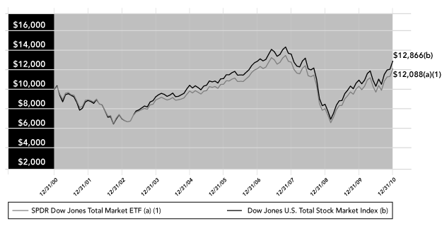 LINE GRAPH