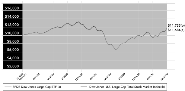 LINE GRAPH