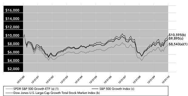 (PERFORMANCE GRAPH)