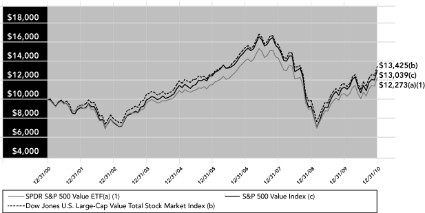 (PERFORMANCE GRAPH)