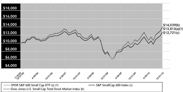 (PERFORMANCE GRAPH)