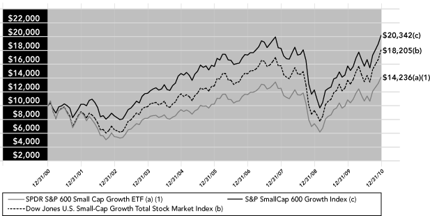 (PERFORMANCE GRAPH)