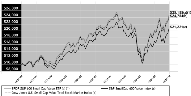 (PERFORMANCE GRAPH)