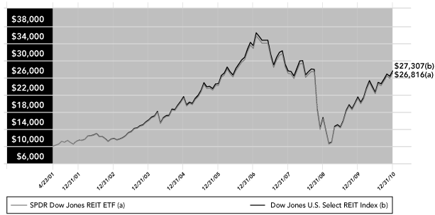 LINE GRAPH