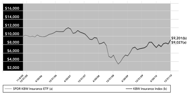 LINE GRAPH