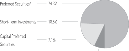 (PIE CHART)