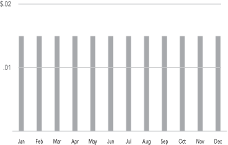 (BAR GRAPH)