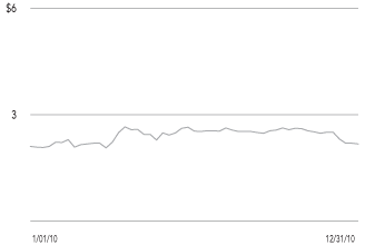 (LINE GRAPH)