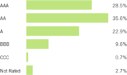 (BAR CHART)