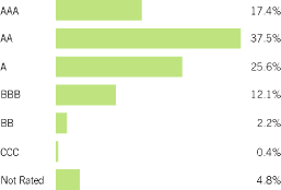 (BAR CHART)