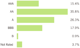 (BAR CHART)