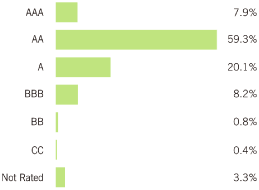 (BAR CHART)