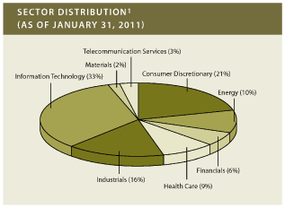 (PIE CHART)