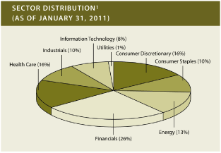 (PIE CHART)