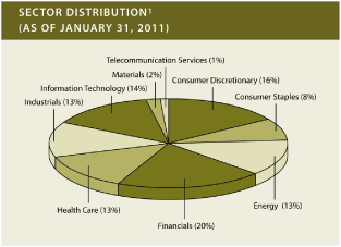 (PIE CHART)