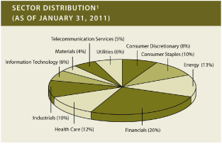 (PIE CHART)