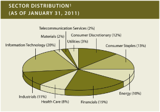 (PIE CHART)