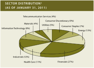 (PIE CHART)