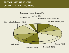 (PIE CHART)