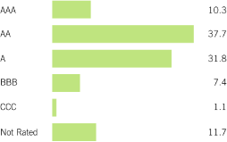 (BAR CHART)