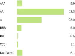 (BAR CHART)