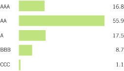 (BAR CHART)