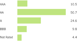 (BAR CHART)