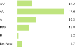 (BAR CHART)