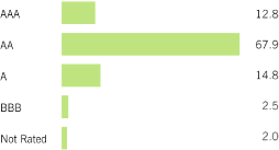 (BAR CHART)