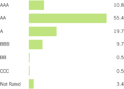 (BAR CHART)