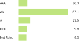 (BAR GRAPH)