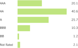 (BAR GRAPH)