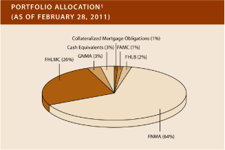 (PIE CHART)