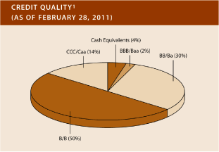 (PIE CHART)