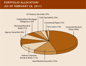 (PIE CHART)