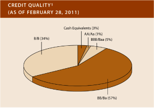 (PIE CHART)